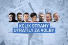 Miliony za letní kina i zmrzlinu. Za co utrácely strany v předvolebních kampaních