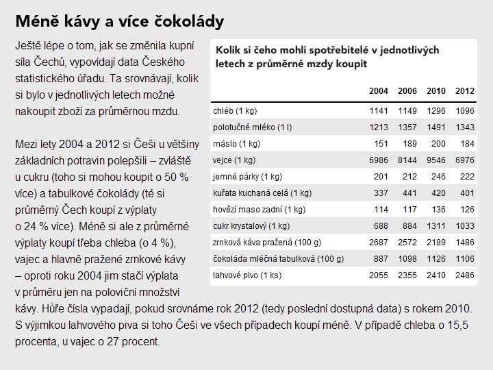 Jak se změnila česká ekonomika za prvních 10 let v EU