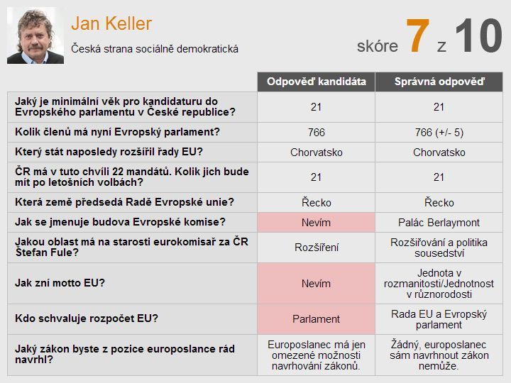 Eurokvíz
