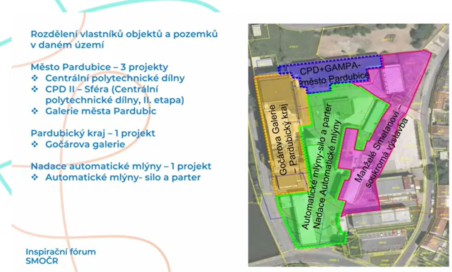 Automatické mlýny - Pardubice - vizualizace