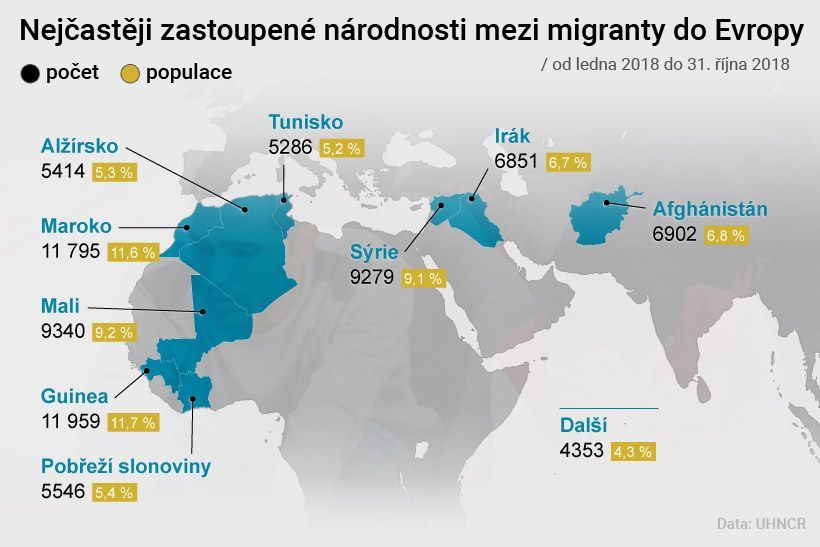 Nejčastěji zastoupené národnosti mezi migranty do Evropy