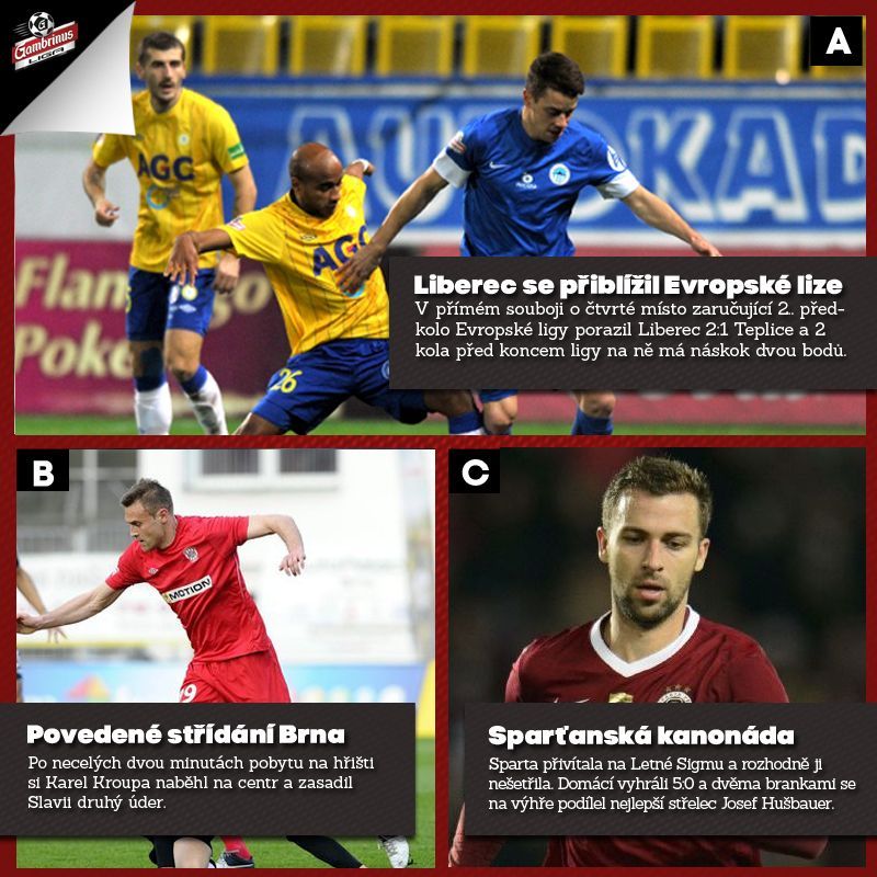 Grafiky 28. kolo Gambrinus ligy