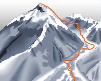 Everest Jižní cesta