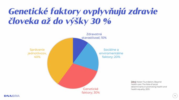 Graf vlivu genů a prostředí na zdraví jedince