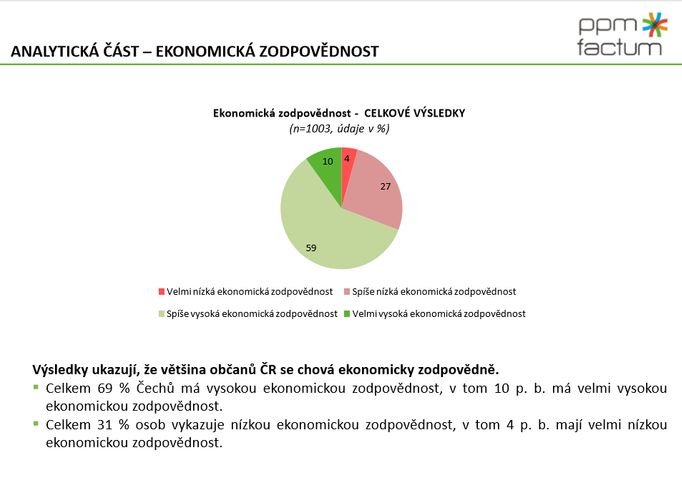 Graf ekonomické zodpovědnosti 2020