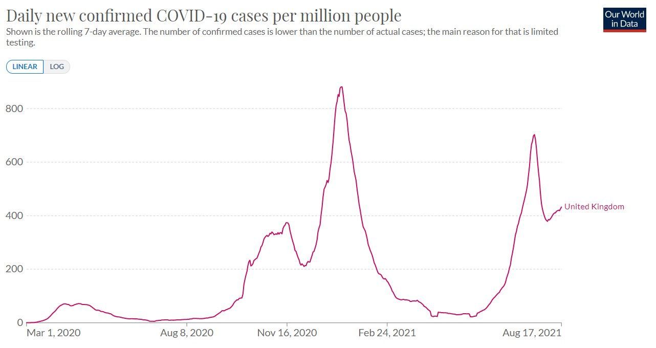 nakažení, británie, UK, koronavirus, covid, statistika