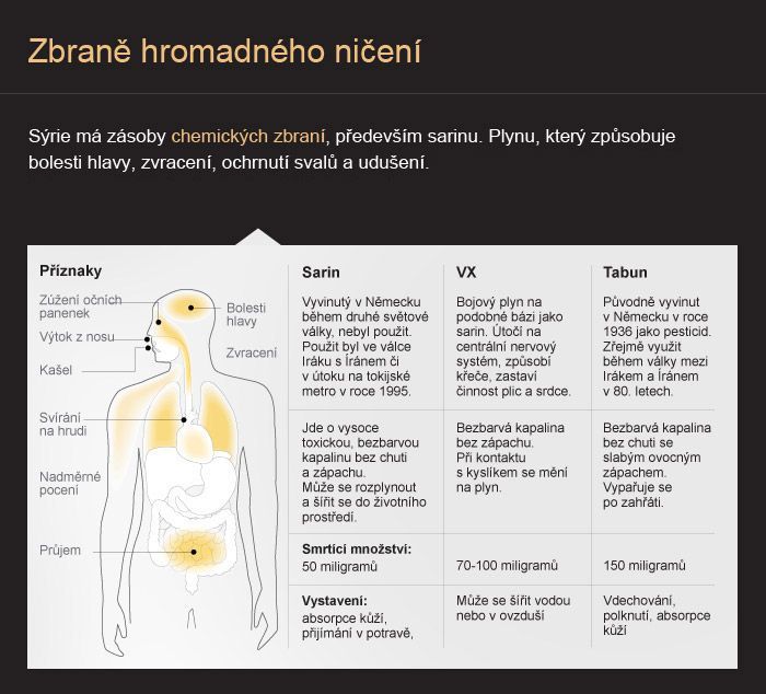 Zbraně hromadného ničení