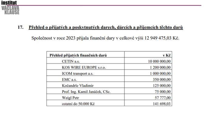 Celkový přehled darů pro Institut Václava Klause za rok 2023.