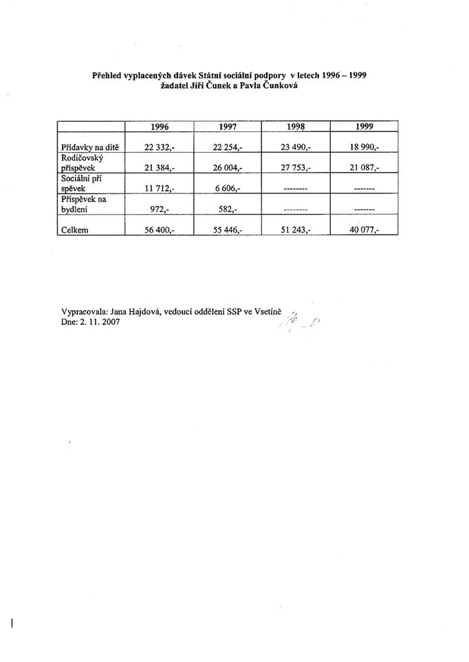 Faksimile dokladu, který Jiřímu Čunkovi vystavilo oddělení Státní sociální podory úřadu ve Vsetíně