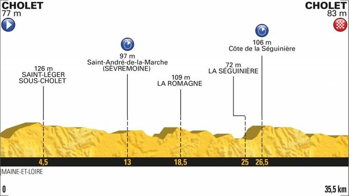 3. etapa Tour de France 2018