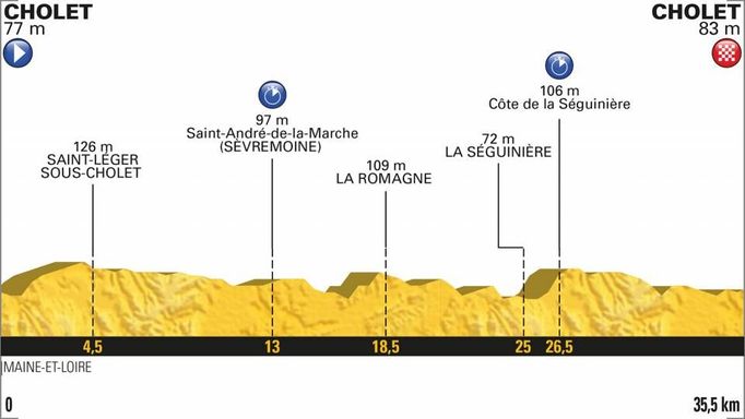 3. etapa Tour de France 2018