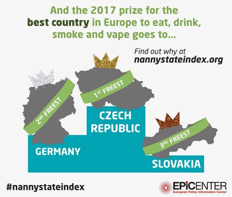 Nanny State Index