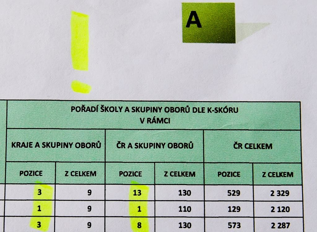 policejní škola Holešov