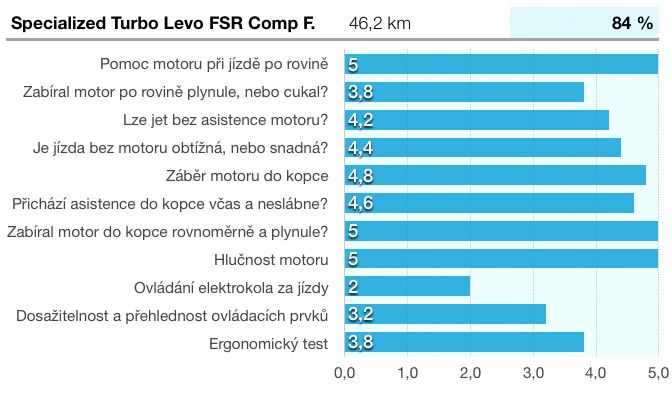 Test-elektrokol | Foto: Economia