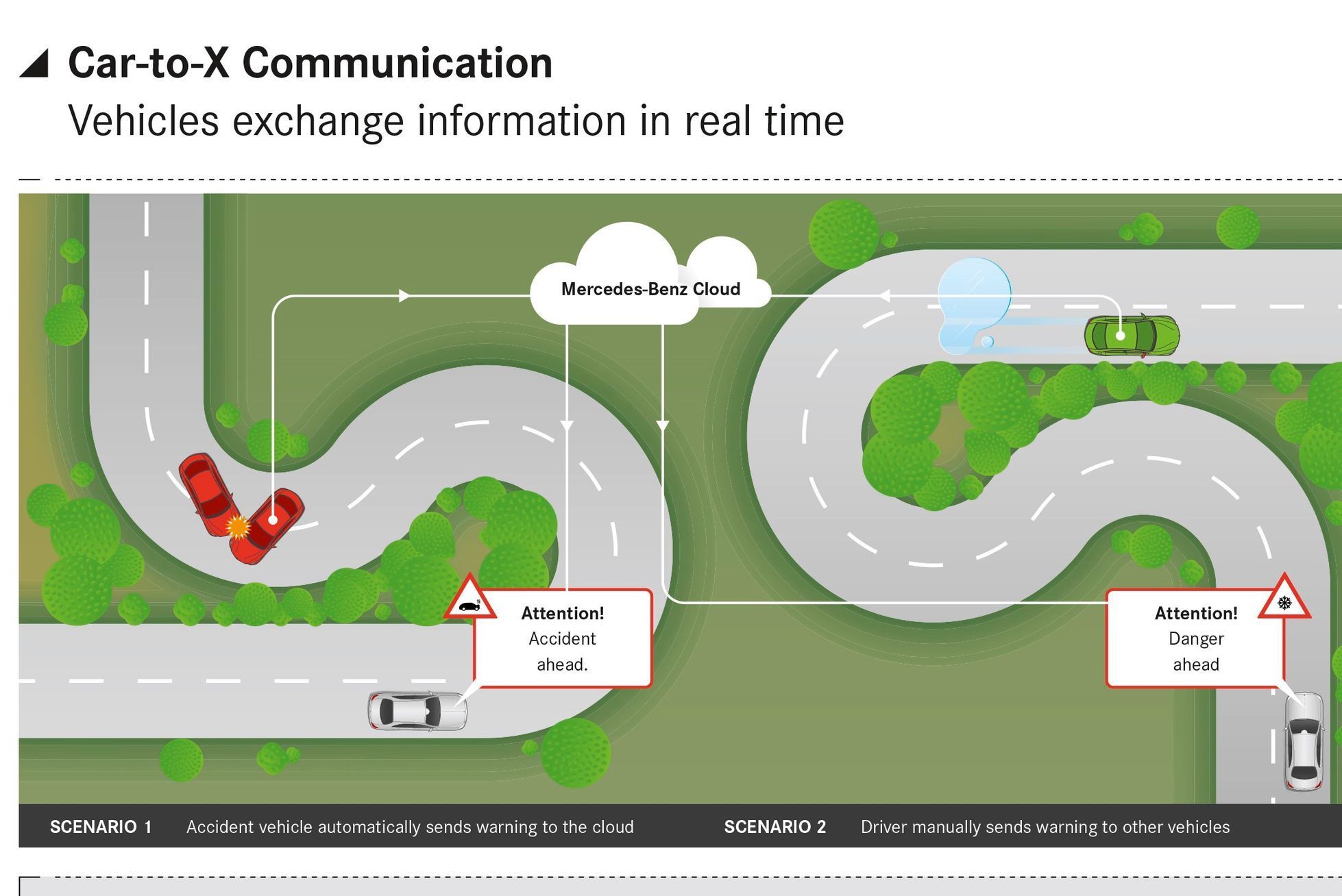 Mercedes třídy E 6 komunikace Car to X