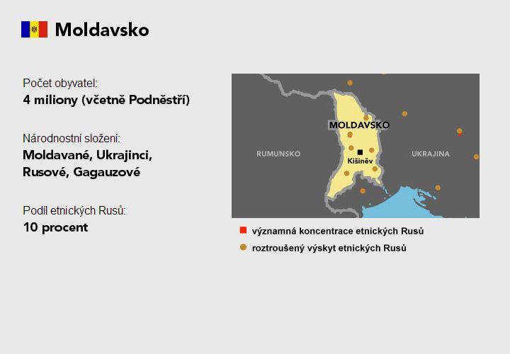 Etničtí Rusové