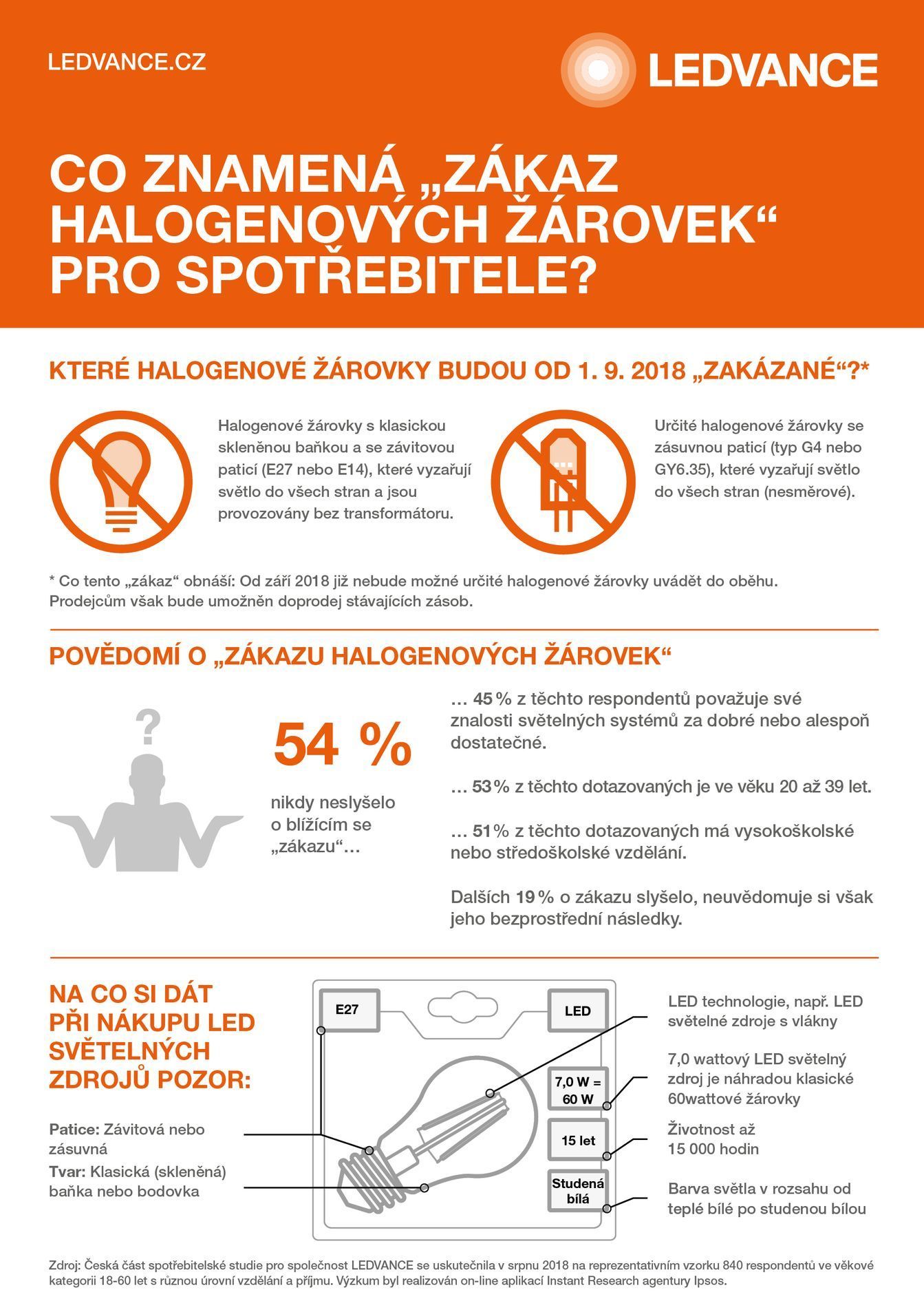 ledvance_infografika