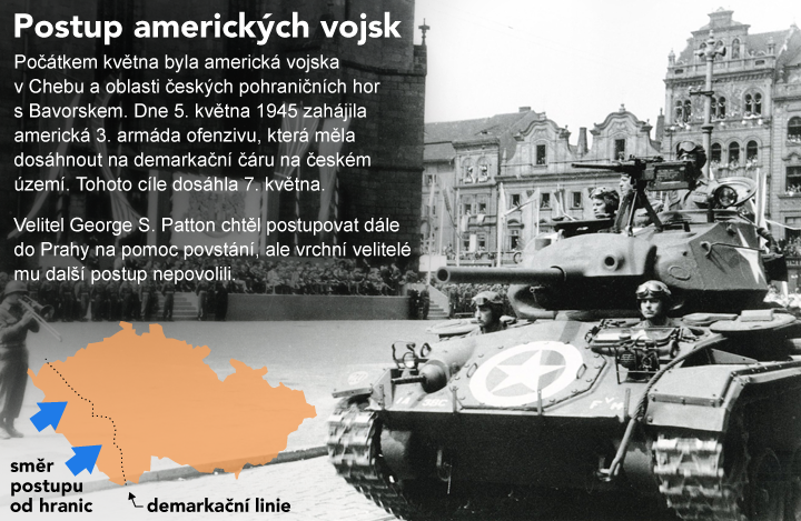grafika - Postup amerických vojsk