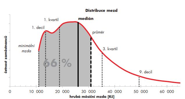 Kdo si nejvíc polepšil? Nový žebříček ukazuje nejlépe i nejhůře placené ...