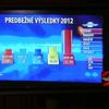 Parlamentní volby Slovensko, SDKÚ-DS