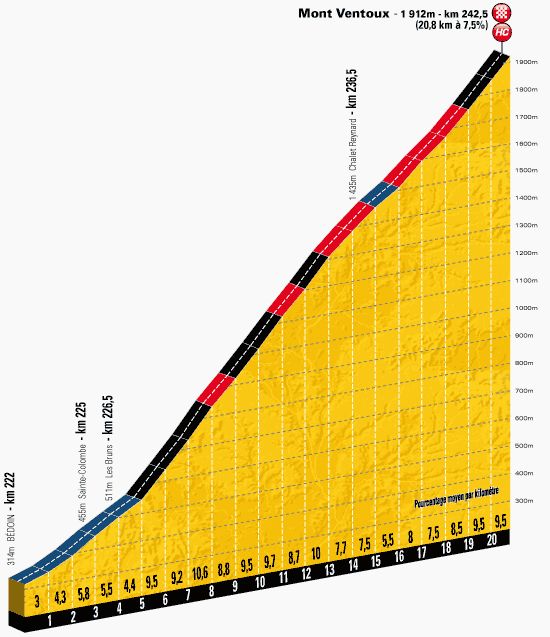 Stoupání na Mont Ventoux | Foto: www.letour.com