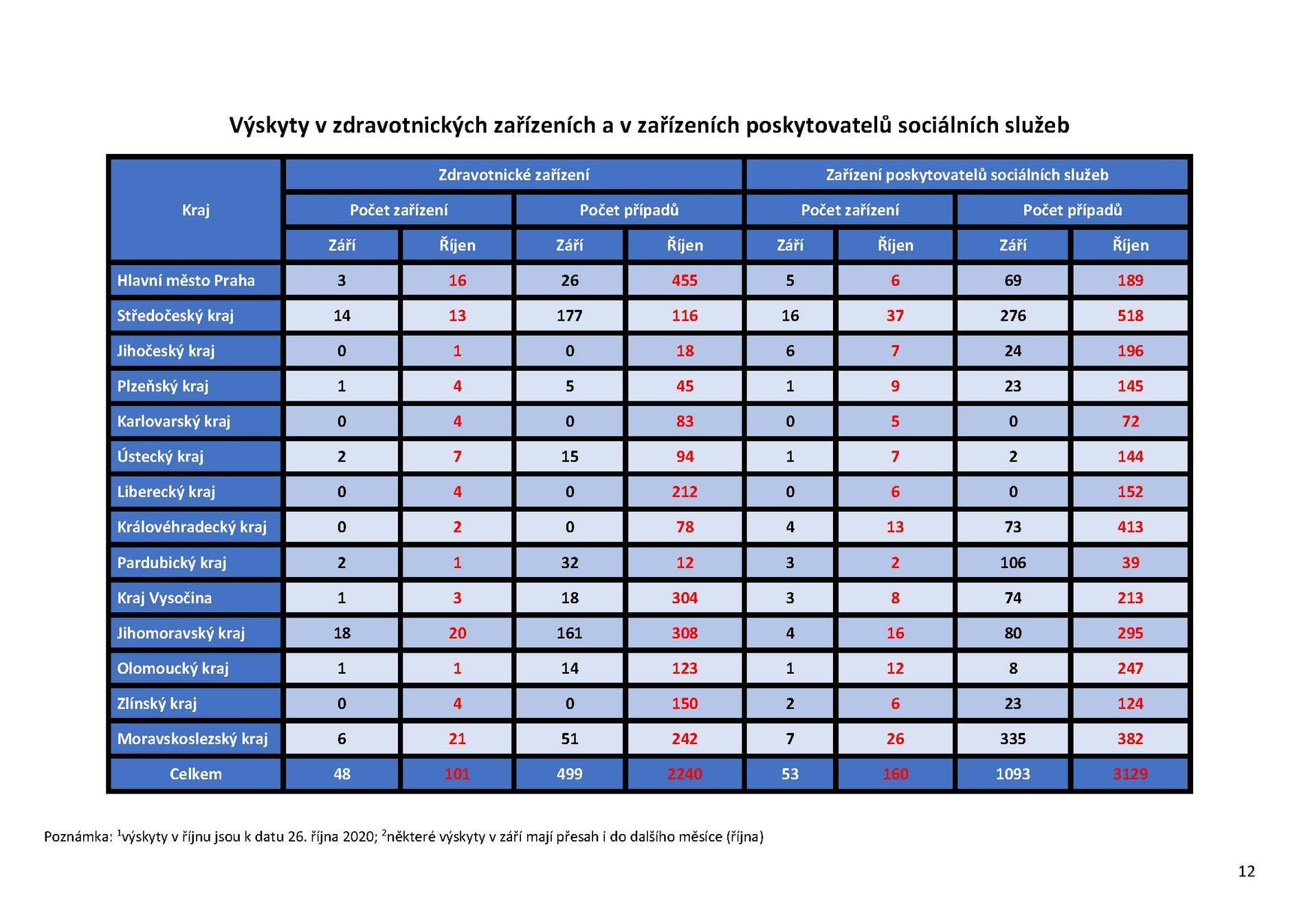 Infekce v sociálních službách