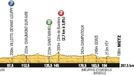 6. etapa Tour de France 2012