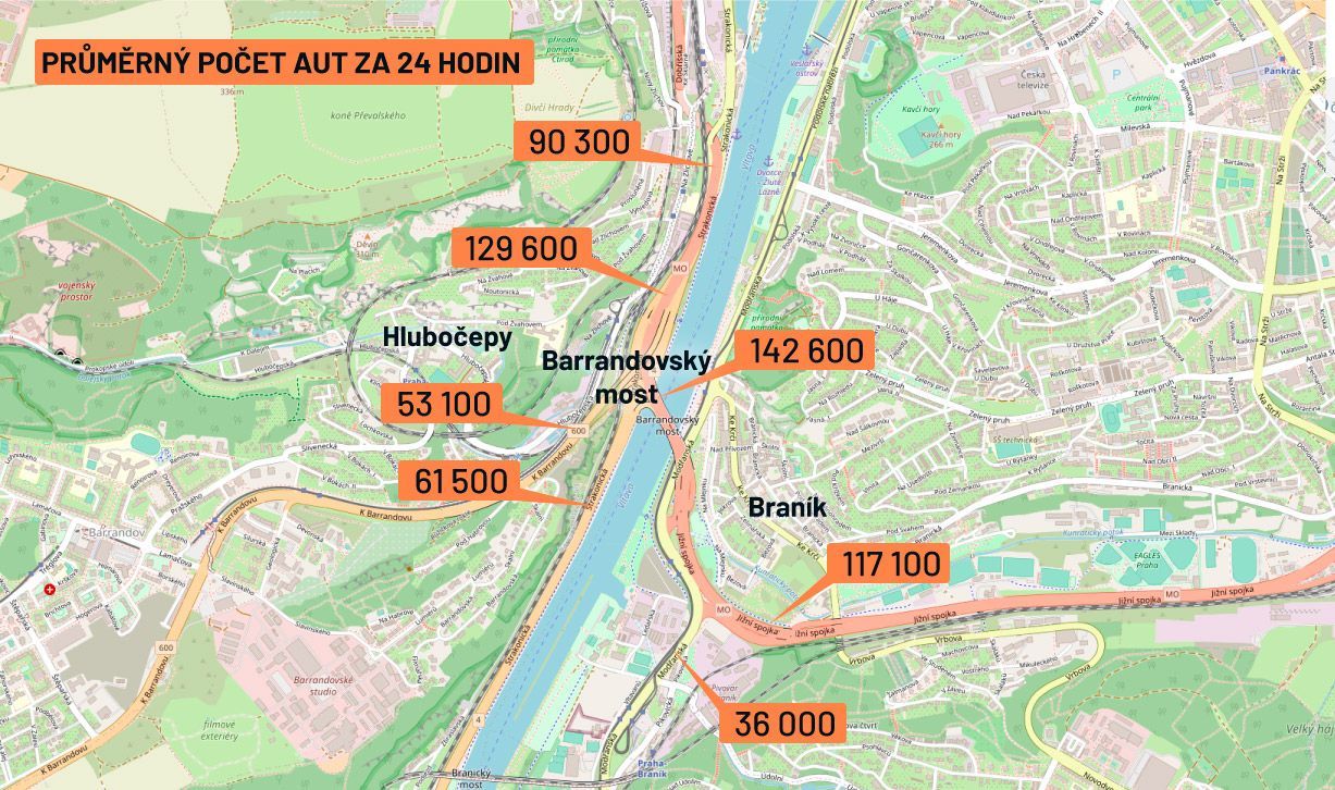 Barrandovský most - počet aut 24 h