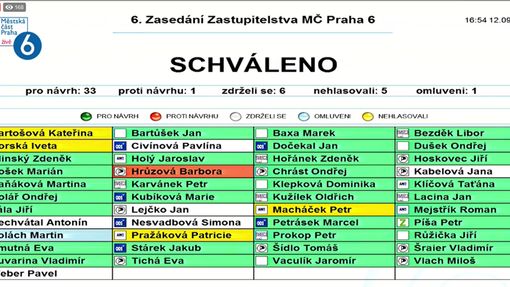 Hlasování zastupitelstva Prahy 6 o osudu sochy maršála Koněva.