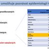 Aktuální analýza a predikce 29