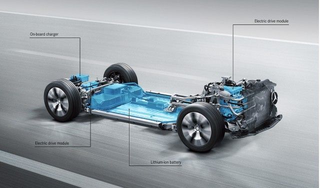 Modulární platforma pro elektrické Mercedesy