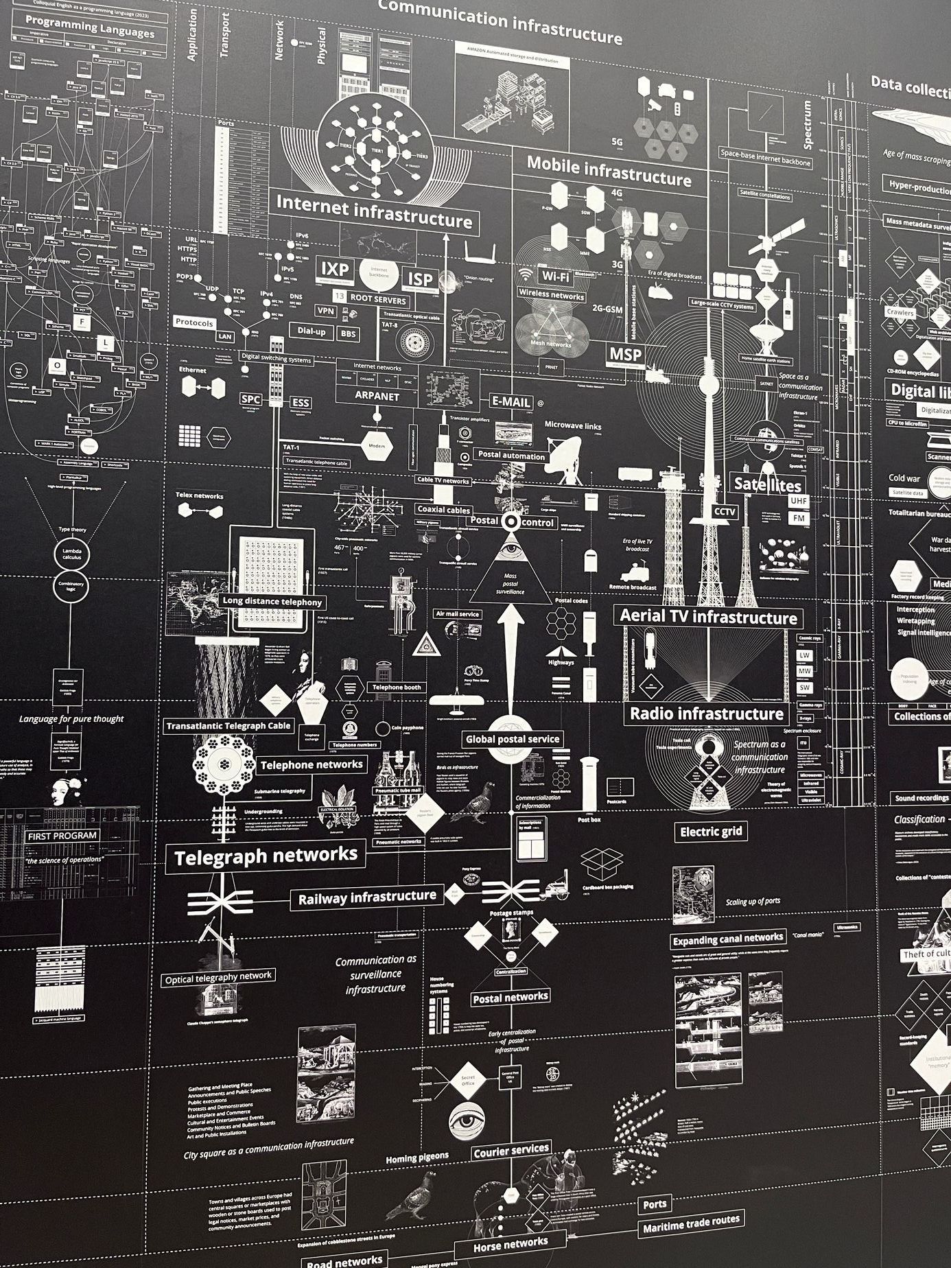 Bienále Benátky Architektura