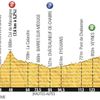 Šestnáctá etapa Tour de France 2013 - profil