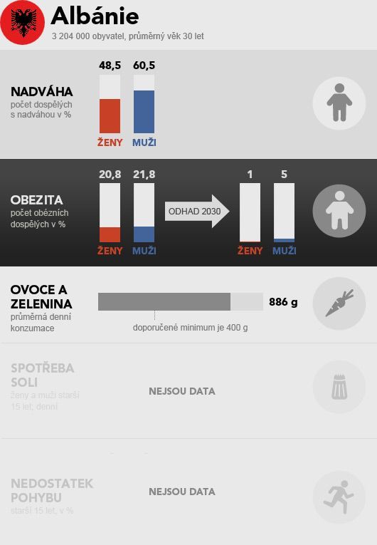 grafika - obezita - země