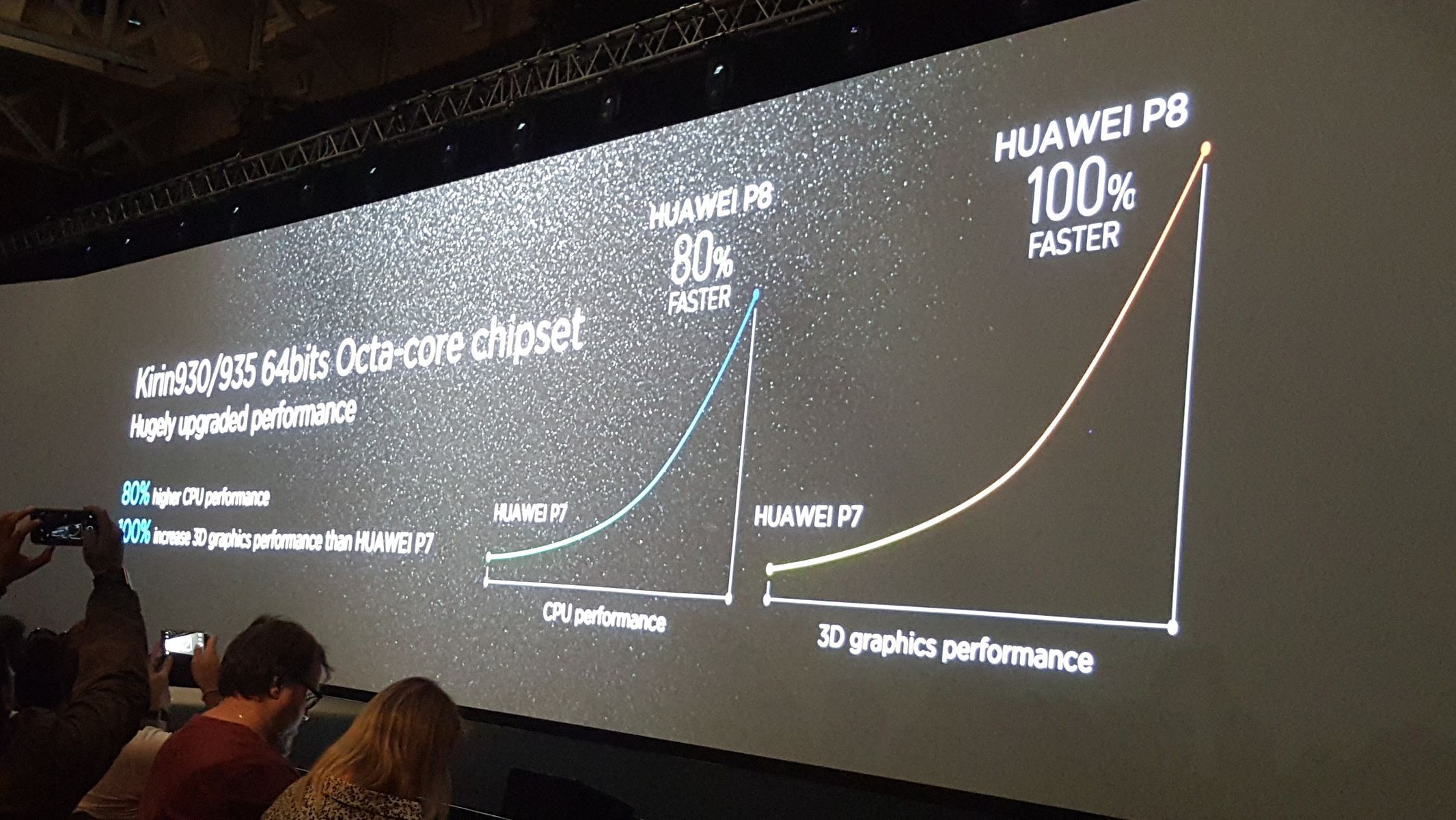 Huawei P8 procesor