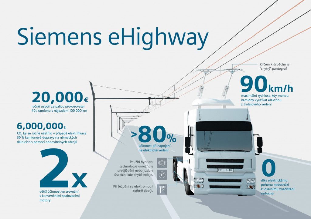 Siemens ehighways dálnice elektromobil elektrodoprava