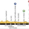Desátá etapa Tour de France 2013 - profil