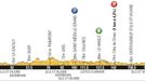 Desátá etapa Tour de France 2013 - profil