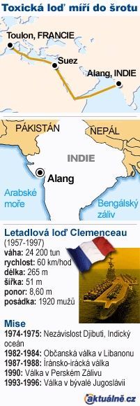 Indie - Toxická loď Clemenceau
