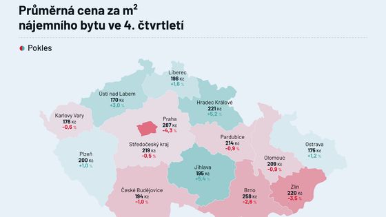 Průměrná cena za m² nájemního bydlení ve 4. čtvrtletí - ČR