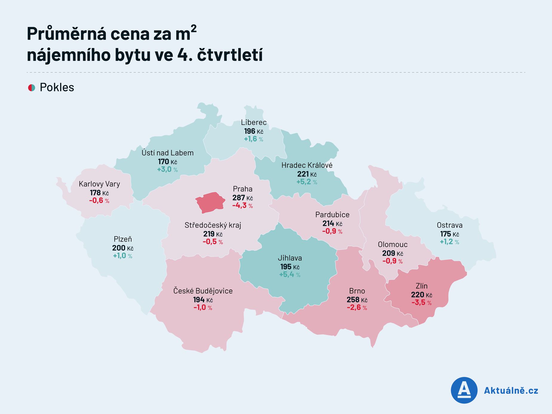 Průměrná cena za m² nájemního bydlení ve 4. čtvrtletí - ČR