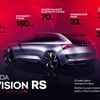 Škoda Vision RS