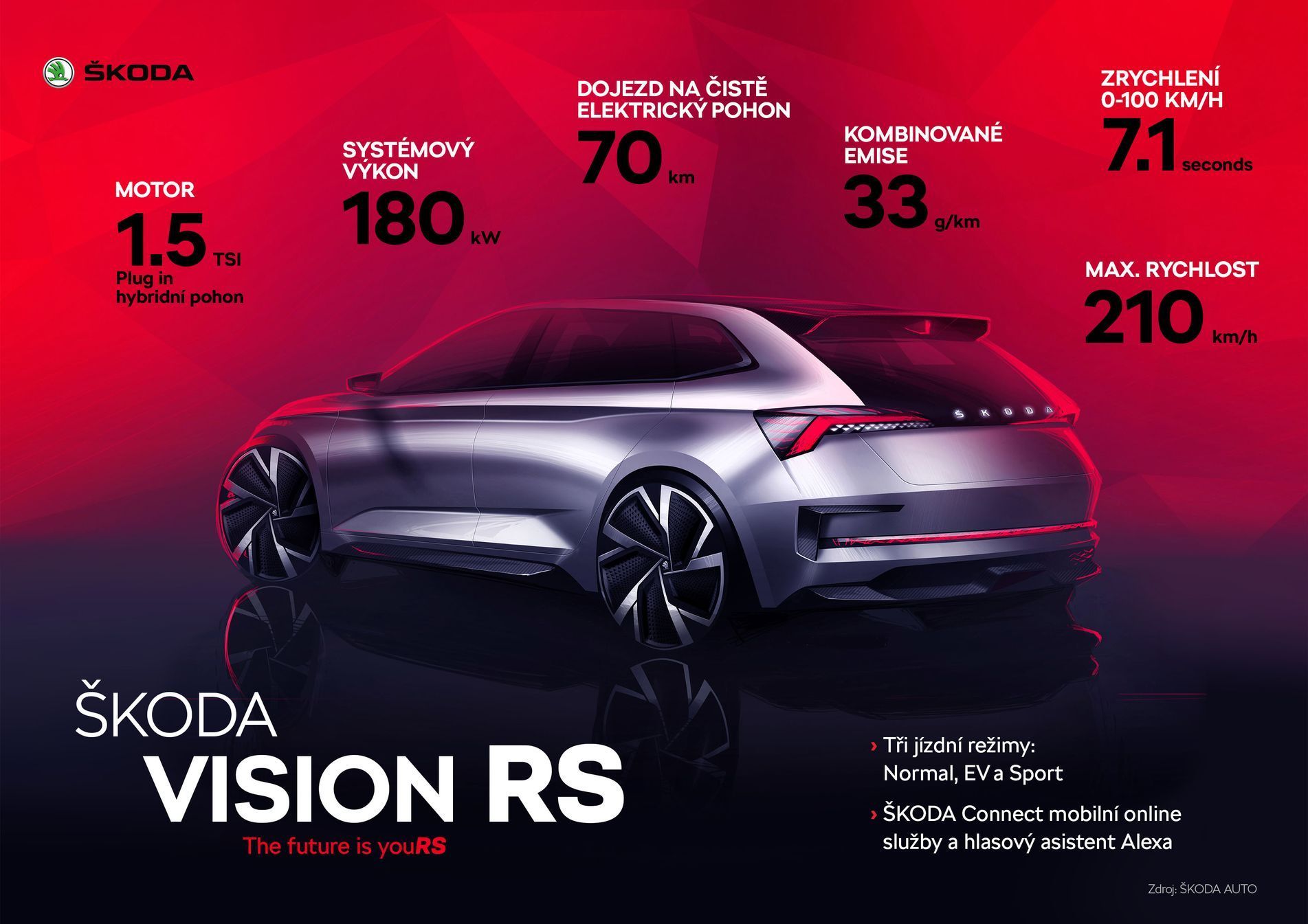Škoda Vision RS