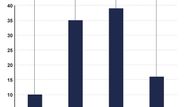 Umírání a smrt nejsou lehká témata ani pro soukromý rozhovor a na tom se dlouhodobě nic nemění. Téměř polovina lidí považuje za obtížné hovořit o smrti.