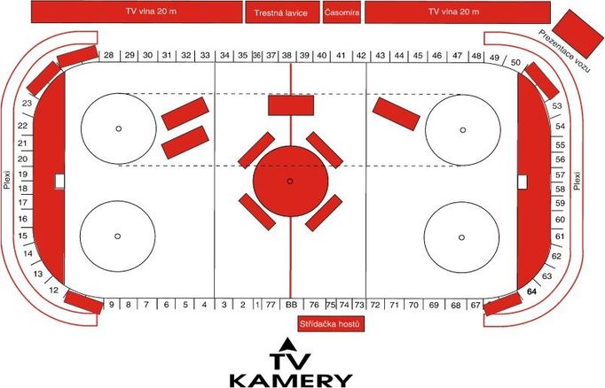 Schéma reklamních ploch na stadionech v extralize podle návrhu smlouvy mezi Asociací profesionánlích klubů a společností Goram