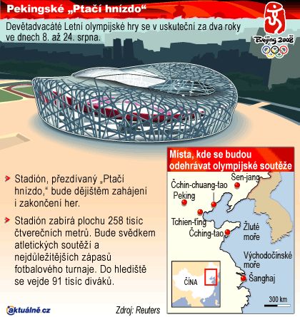 Pekingské ptačí hnízdo