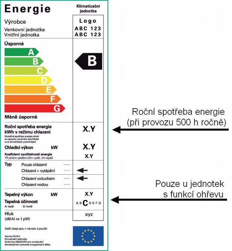 Energetický štítek