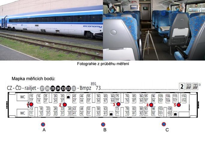 Vlaky - měření útlumu signálu mobilních sítí