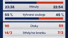 Synot liga, statistiky 3. kola