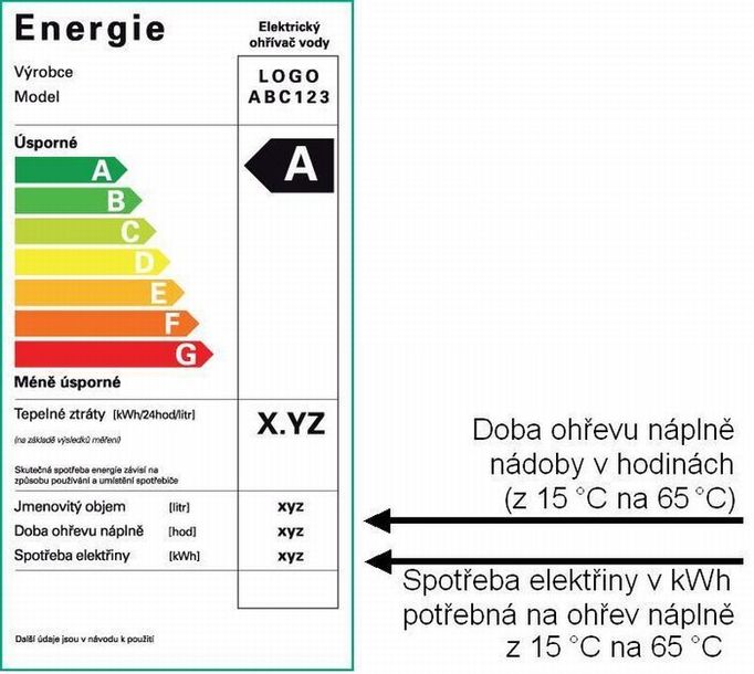 U energetického štítku pro bojlery předběhla česká legislativa evropskou normu, která se pro tyto spotřebiče teprve připravuje.